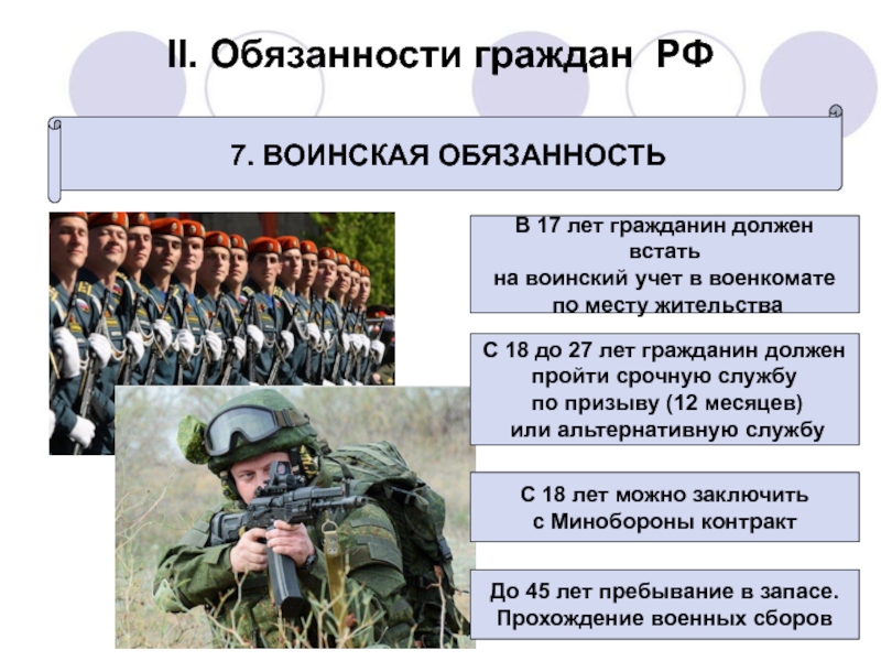 Положение о военной службе. Воинская обязанность граждан РФ. Воинская обязанность гражданина Росс. Основные составляющие воинской обязанности. Воинская обязанность презентация.