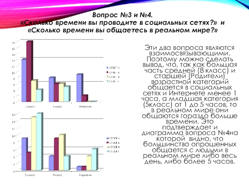 Доклад: Что сулит общение через интернет