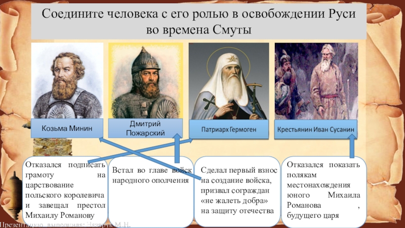 Соединявший народы. Пожарский роль в смуте. Смутное время 4 класс окружающий мир. Дмитрий Пожарский роль в смуте. Начало Российской империи 4 класс.