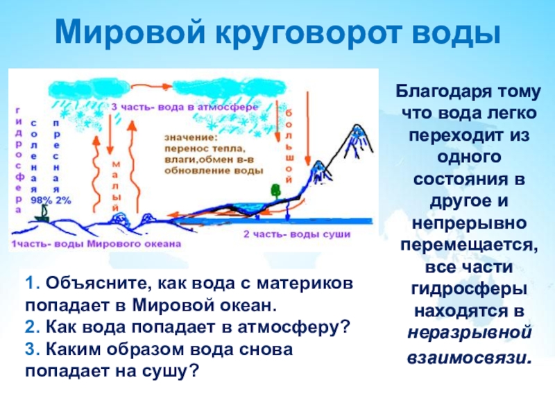 Мировой круговорот воды 5 класс география презентация