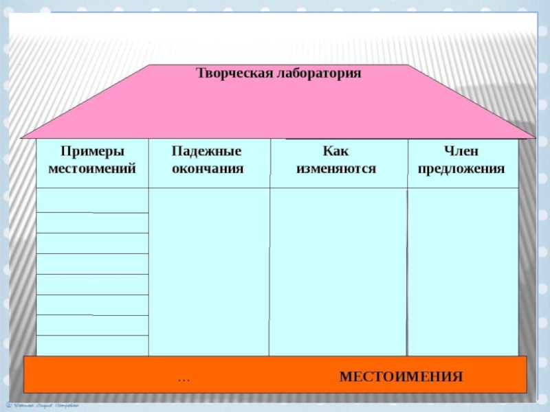 Урок 6 класс определительные местоимения презентация 6 класс