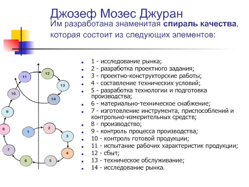 Джозеф м джуран маршрутная карта планирования качества 9 этапов