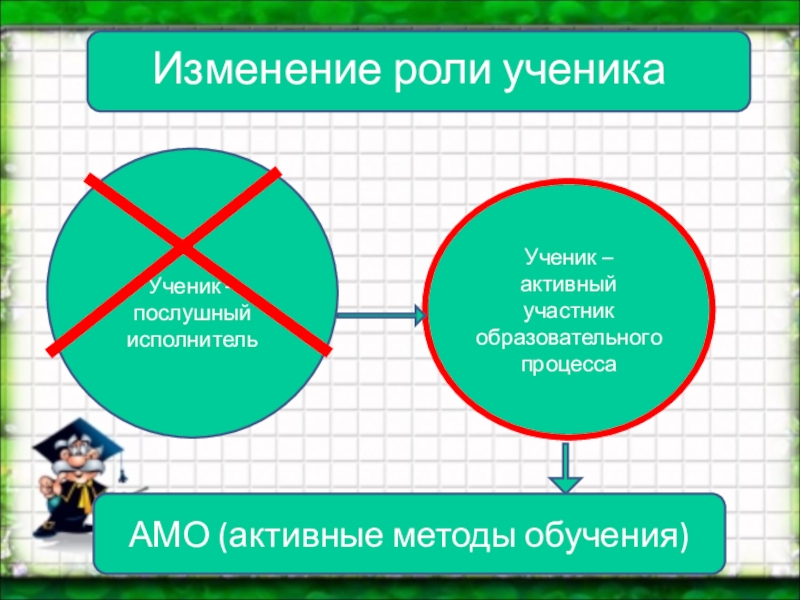 Изменить роль. Изменение роли ученика. Ученики активные участники это. Прием смена ролей на уроке. Роль ученика при активном методе обучения.