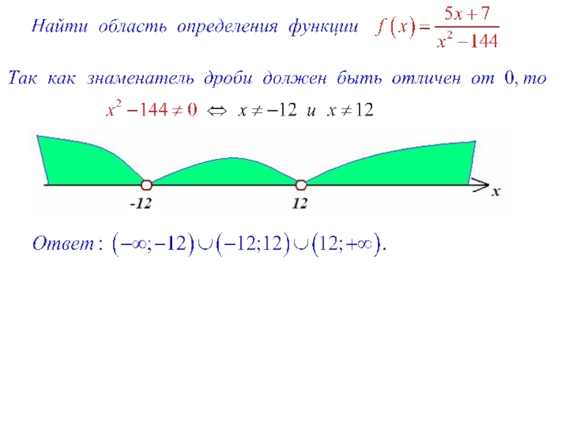 Найти область определения функции 5 6. Найдите область определения функции дробь. Как найти область определения функции с дробью. Найти область определения функции с корнем и дробью. Область определения функции примеры с дробью.