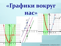 Презентация для бинарного урока математика-физика на тему Графики вокруг нас