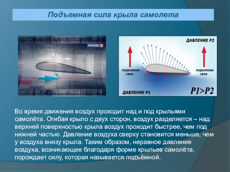 Аэродинамика самолета проект