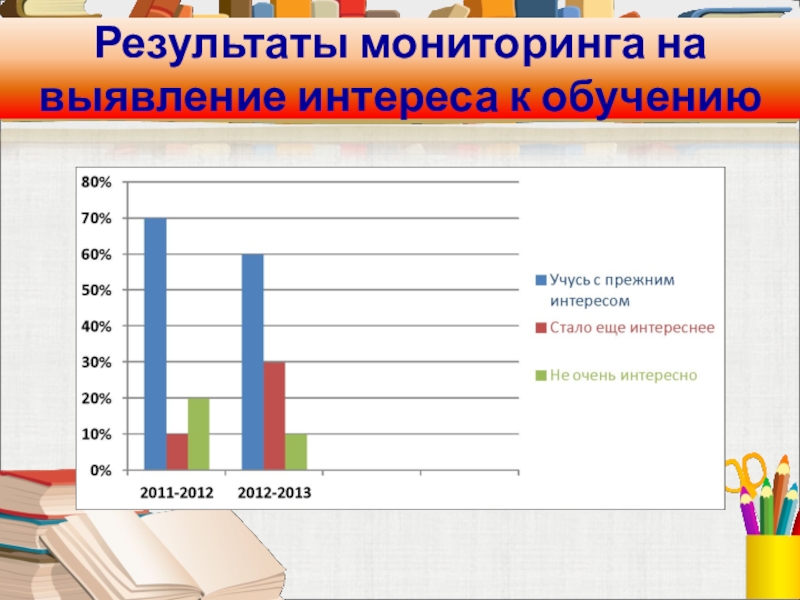 Картинка результаты мониторинга