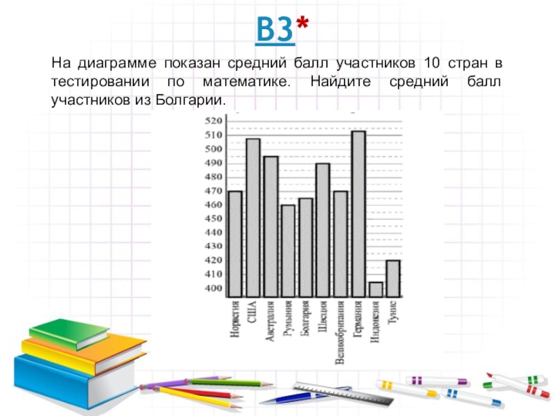 На диаграмме показаны результаты олимпиады по информатике. На диаграмме показан средний балл участников 10 стран. На диаграмме показан средний балл участников. На диаграмме показан средний балл учеников. На диаграмме показано средний балл учеников 10 стран.