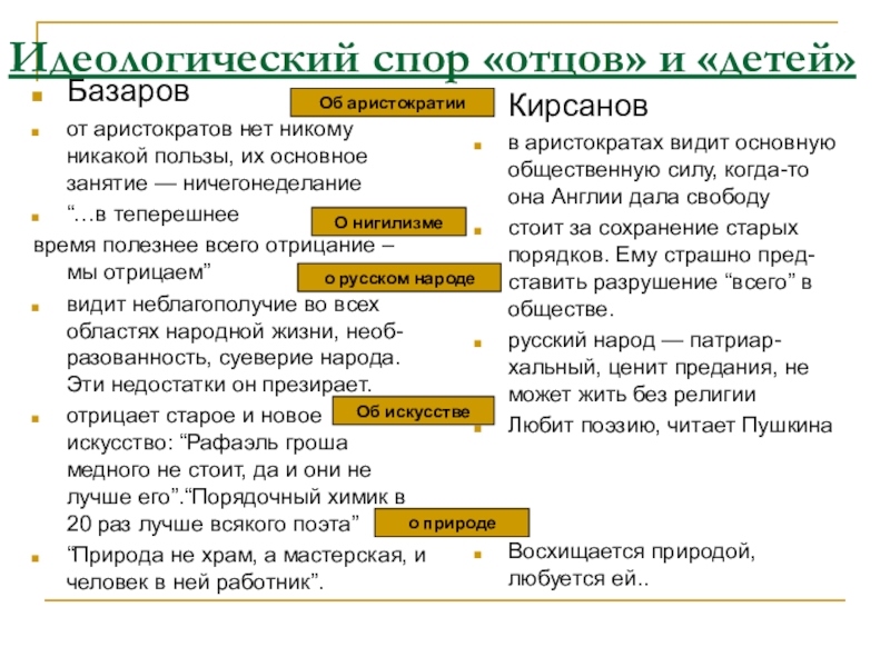 Споры отцов и детей