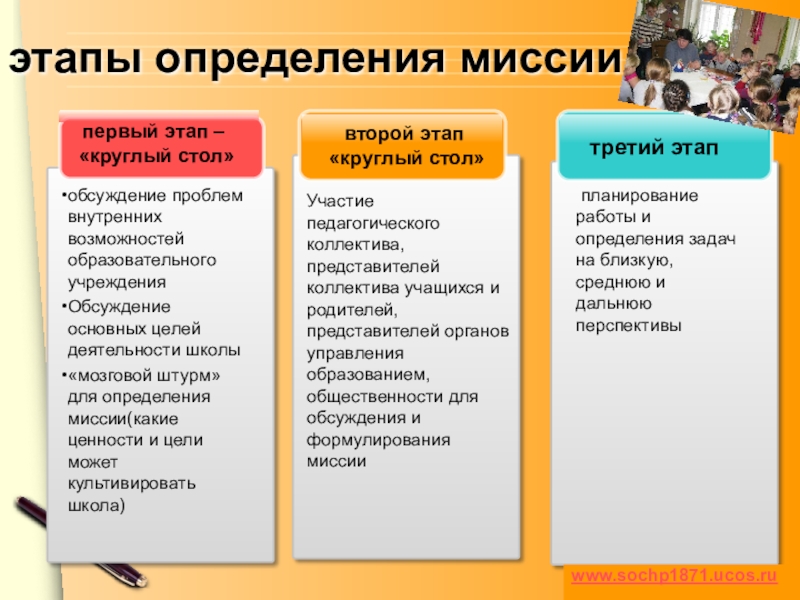 Стадия определение. Этап это определение. Основные этапы техники обсуждения проблем.