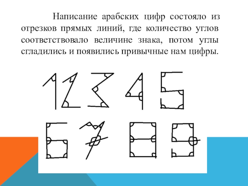 Из чего состоит цифра 1. Начертание арабских цифр соответствует количеству углов. Написание арабских цифр по количеству углов. Количество углов в арабских цифрах. Написание арабских цифр.