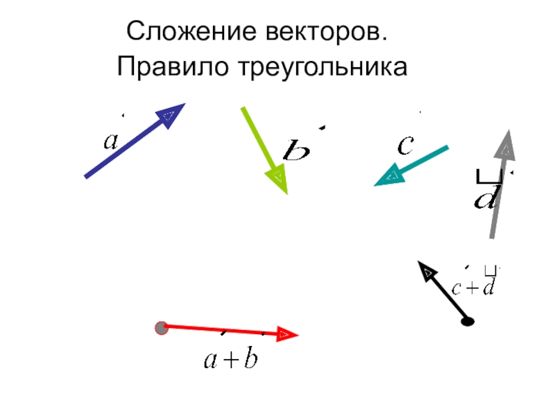 Сложение векторов рисунок