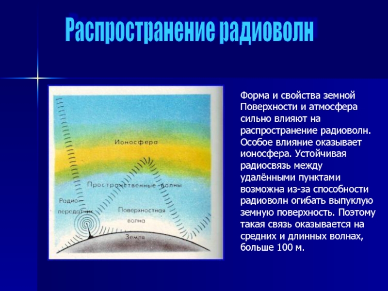 Естественные источники радиоволн. Радиоволны в ионосфере. Распространение радиоволн. Распространение радиоволн в атмосфере земли. Распространение радиоволн в ионосфере земли.