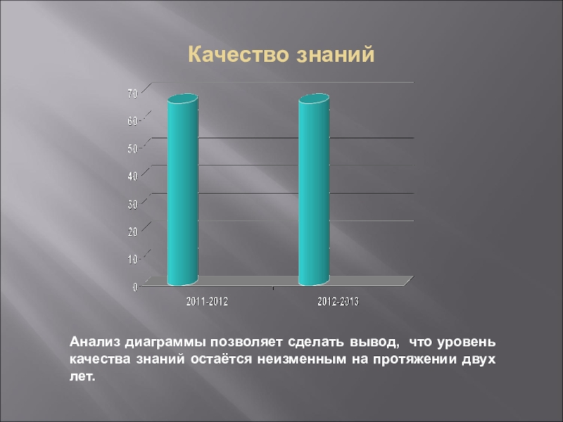 Анализ знаний. Уровни качества знаний. Качество знаний по Верещагиной. Таким образом качество знаний остается стабильной. Какие выводы вы можете сделать анализ диаграмм Африка.