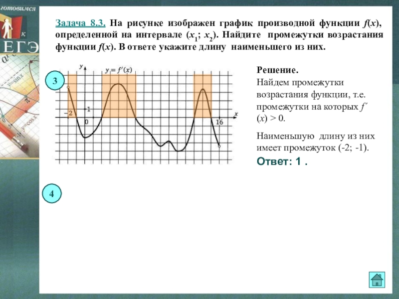 На рисунке изображен график производной функции найдите промежутки возрастания функции