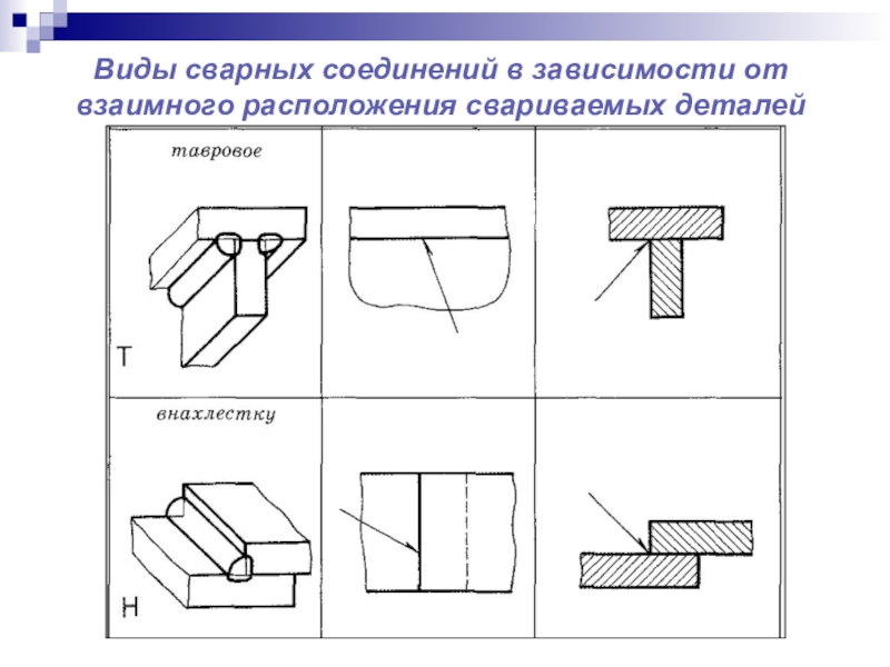 Сварное соединение презентация