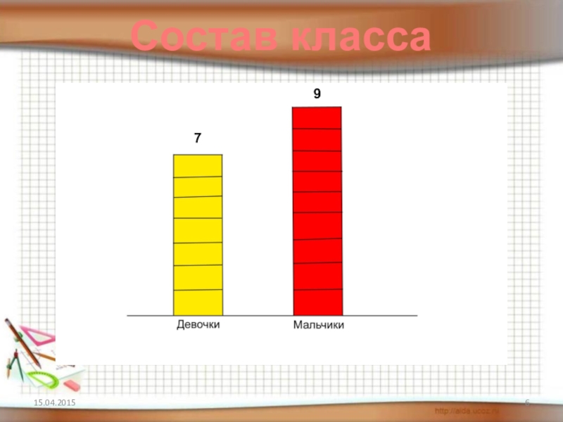 Столбчатые и линейные диаграммы 4 класс петерсон