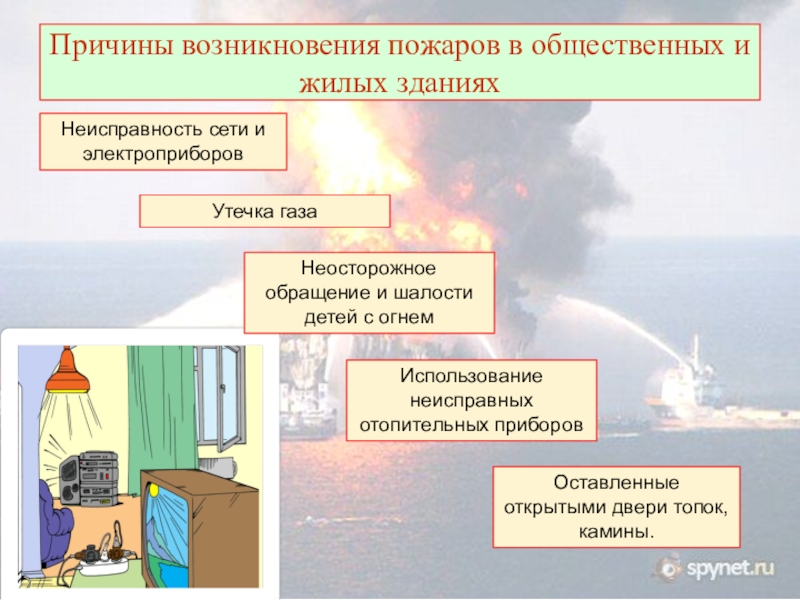 Причины пожаров в жилых зданиях презентация