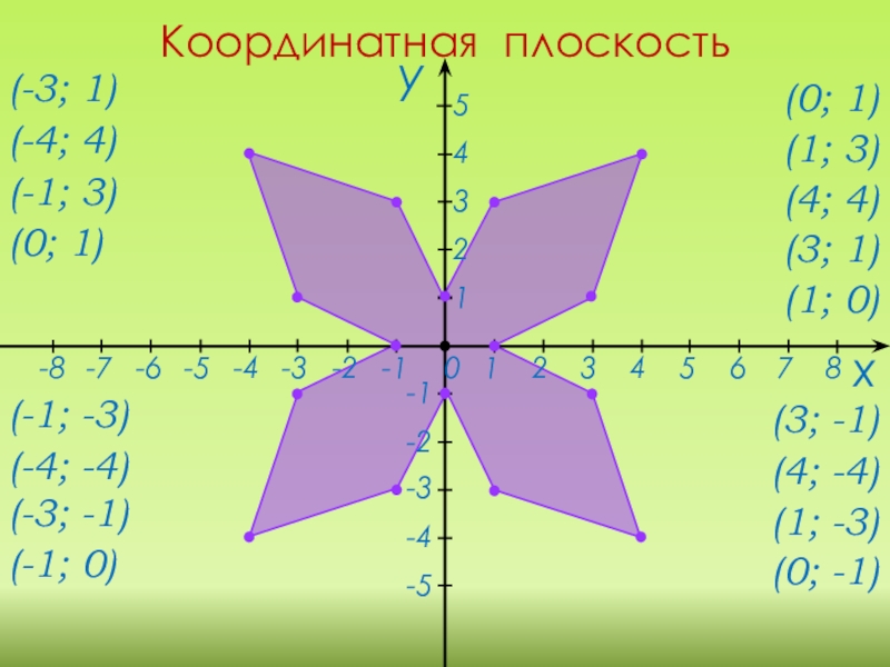 Презентация по теме координатная плоскость 6 класс