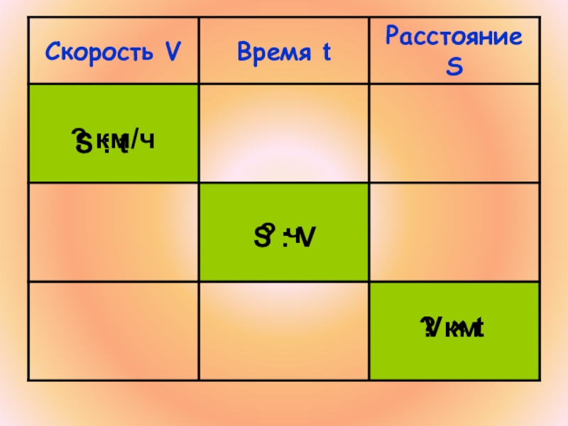 V скорость t время