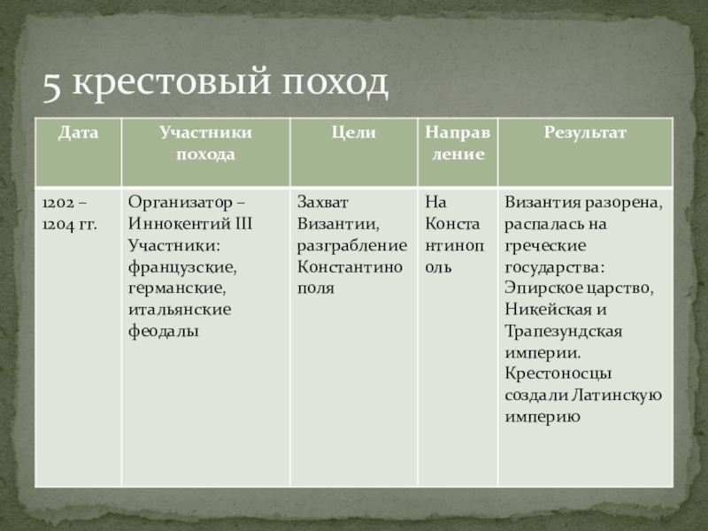 Презентация по параграфу 10 история 6 класс