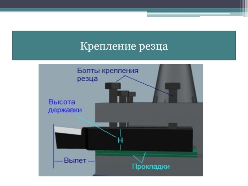 Процессы формообразования и инструменты презентация