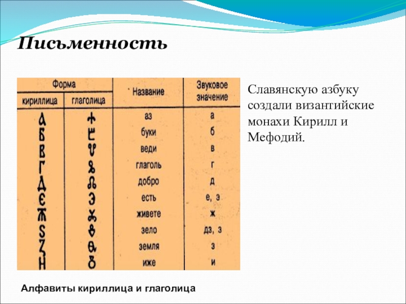 Создание письменности