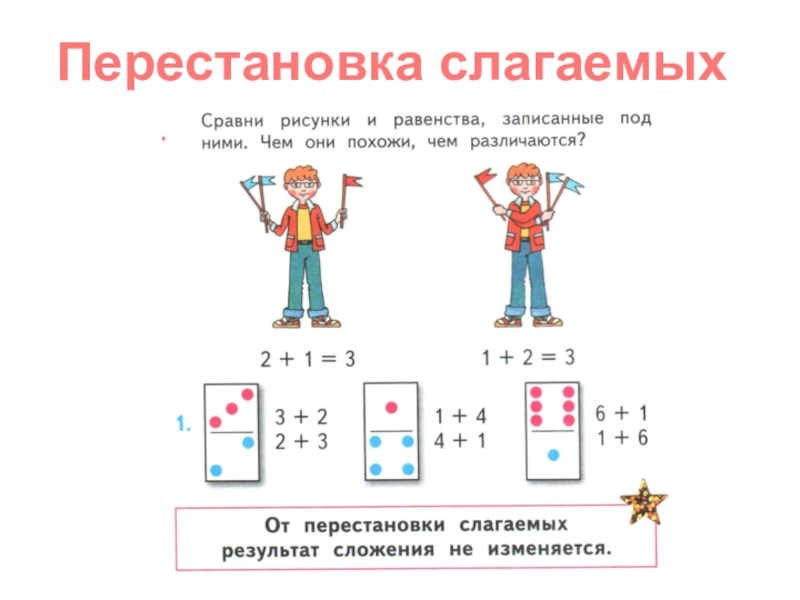 Перестановка слагаемых. Что такое перестановка слагаемых в математике. Задания на перестановку мест слагаемых. Сравни рисунки и равенства записанные под ними.