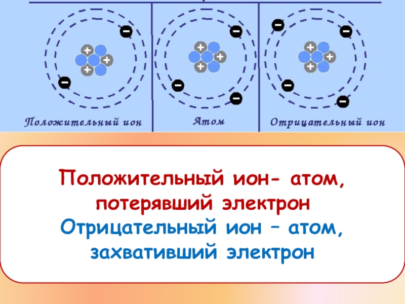 Массы и заряды частиц атома
