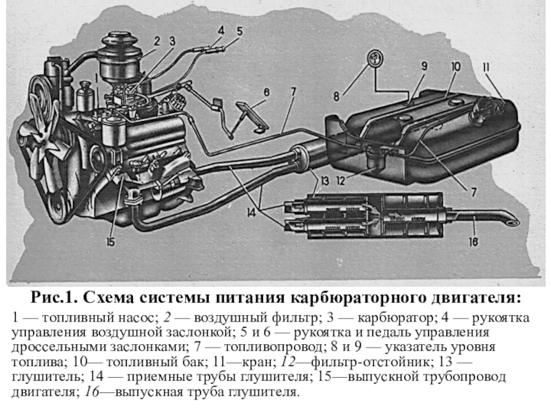 Топливная система автомобиля презентация