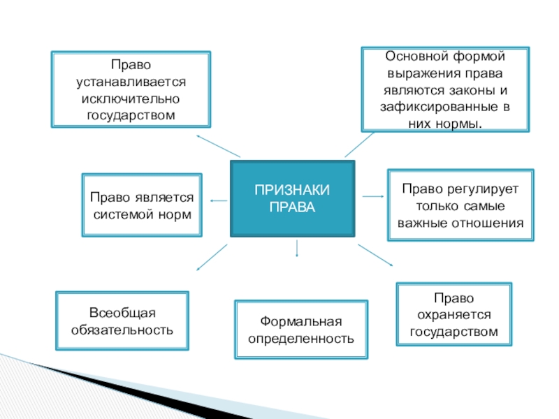 Картинки признаки права