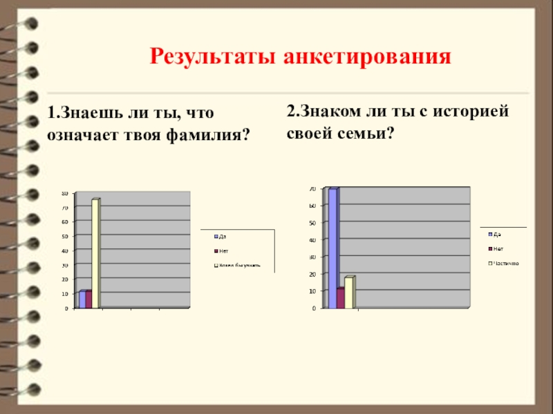 Результат семьи. Опрос знаешь ли ты историю своей семьи. Анкетирования по землетрясениям. Таблица с результатами опроса знают ли дети свои права. Итоги анкетирования туберкулез что это.