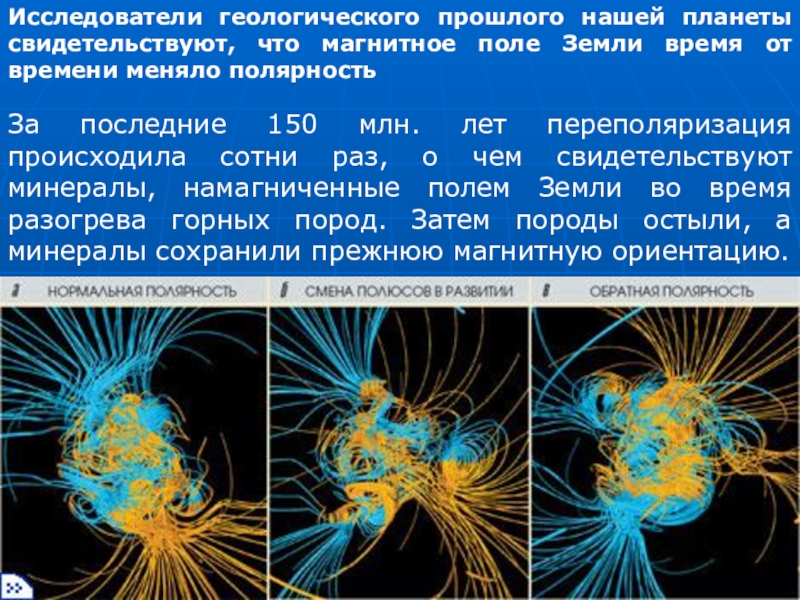 Зачем нужно магнитное поле планетам презентация