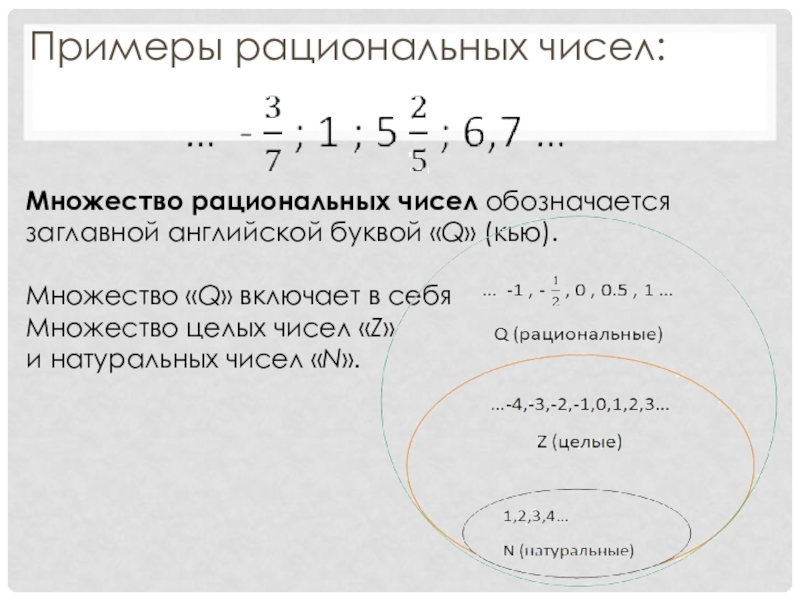 Примеры рациональных чисел