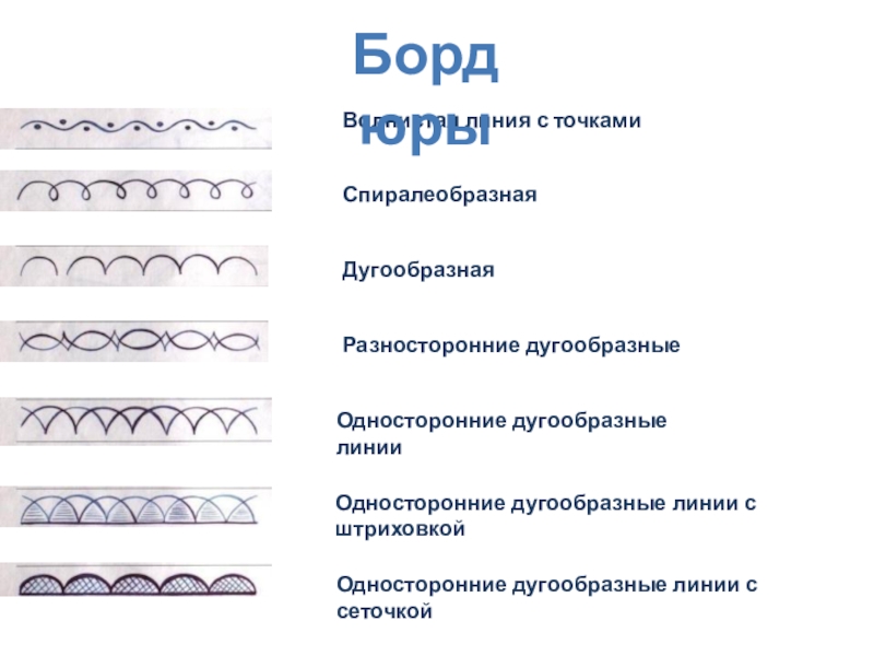 Волнистая линия на схеме