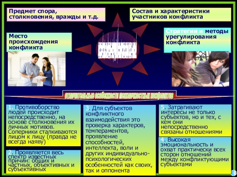 Самостоятельный предмет спора. Классификация межличностных конфликтов. Основная классификация межличностных конфликтов предмет спора. Основания классификации межличностных конфликтов. Предмет спора в конфликте.