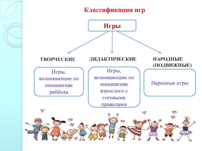 Классификация подвижных игр схема