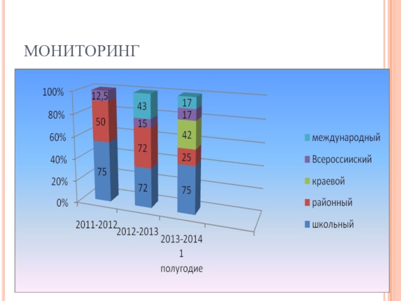 Рэш мониторинг. Сравнительная диаграмма. График сравнения. Сравнительная гистограмма. Диаграммы для сравнения данных.