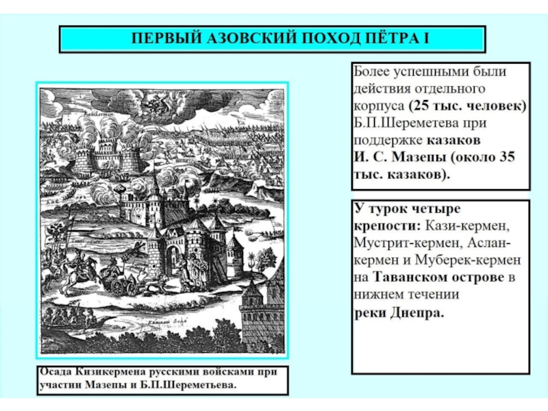 Первый азовский поход петра 1 карта