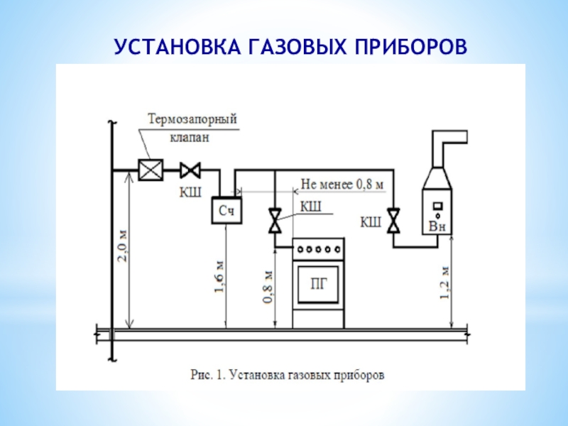 Внутридомовое газовое оборудование. Давления газа манометр testo. Настройка газовых приборов. Настройка газовых приборов. Внутриквартирное газовое оборудование.