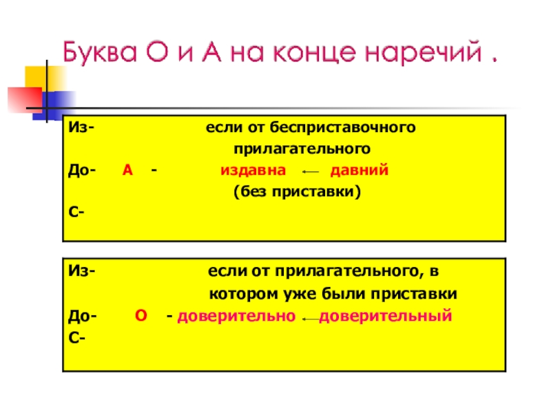 Презентация по теме наречие 7 класс