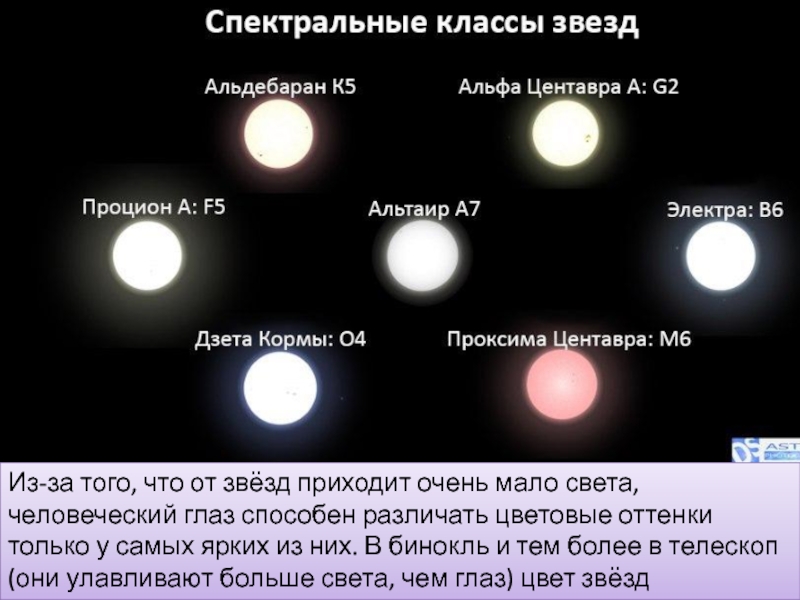 Модели звёзд астрономия. Звёзды виды звёзд презентация. Модели звёзд астрономия кратко. Дневные звезды астрономия.