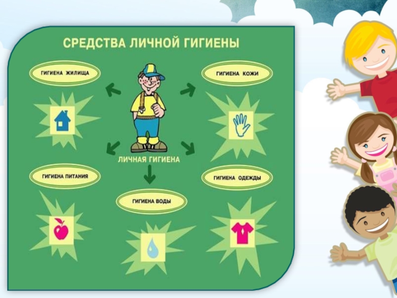 Средства гигиены презентация