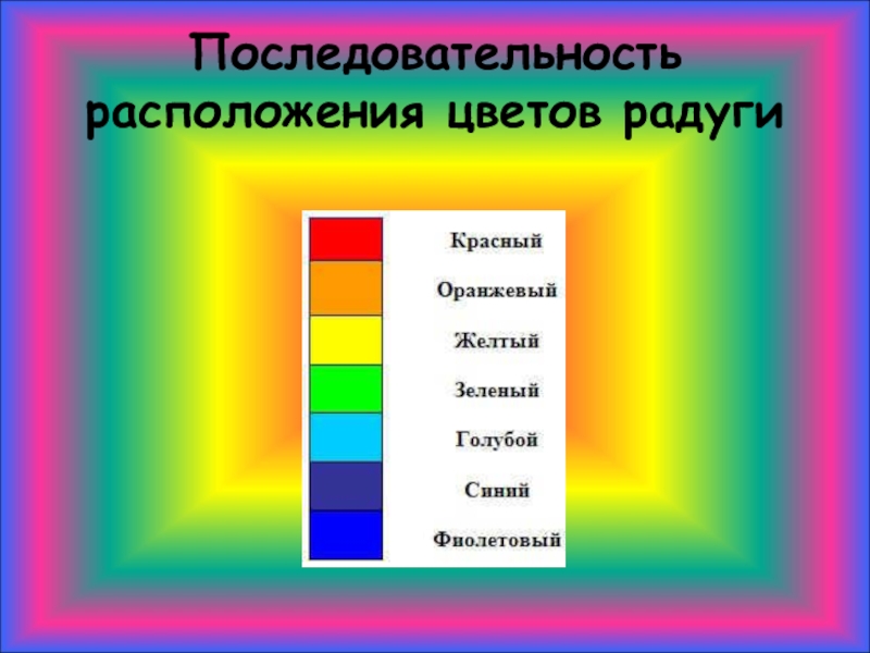 Последовательность расположения цветов радуги