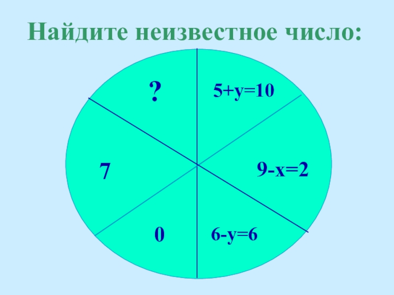 9 найди неизвестное. Найдите неизвестные числа. Найти неизвестное число х. Найди неизвестное частное число. Найти неизвестное число 5 класс математика.