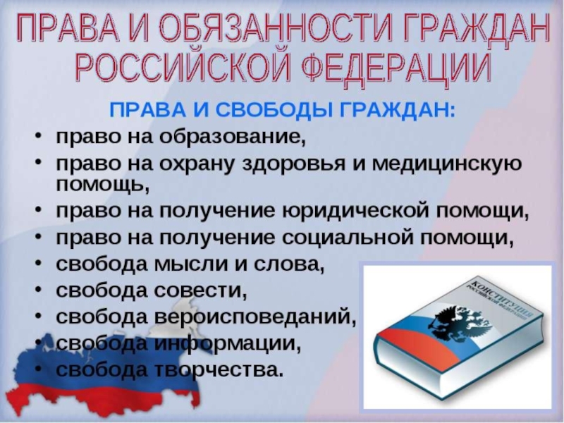 Права и обязанности граждан россии презентация