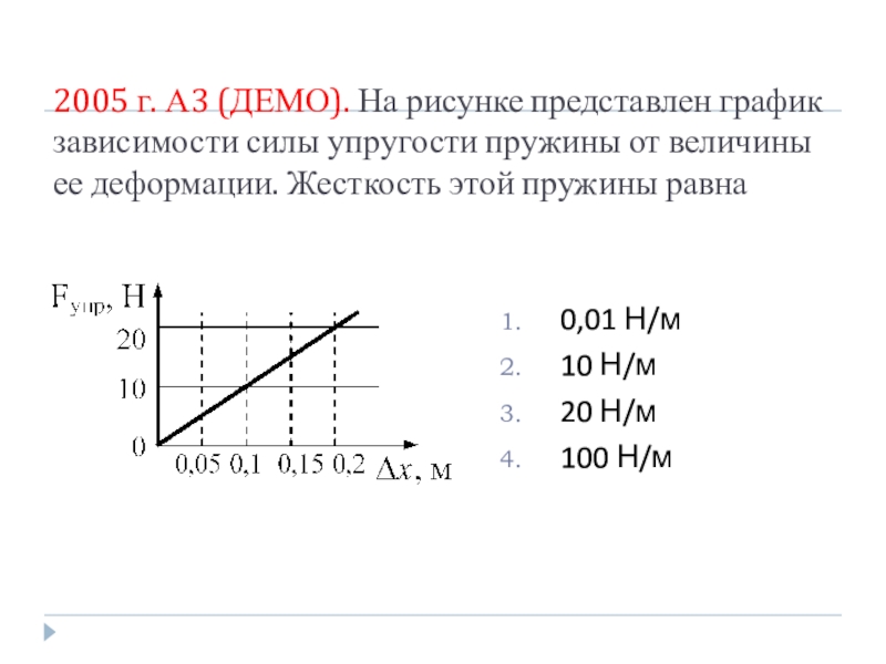 Зависимость модуля силы. График зависимости силы упругости от деформации пружины. Зависимость проекции силы упругости от величины деформации пружины. Зависимость силы упругости от деформации. Жёсткость пружины равна.