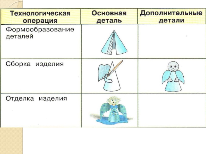 Технологическая карта куклы