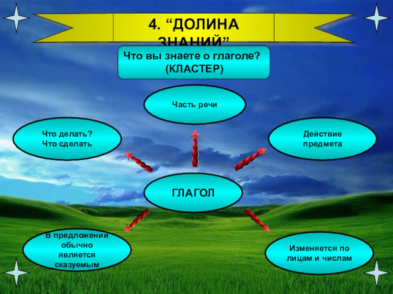 Закрепление по теме глагол 6 класс презентация