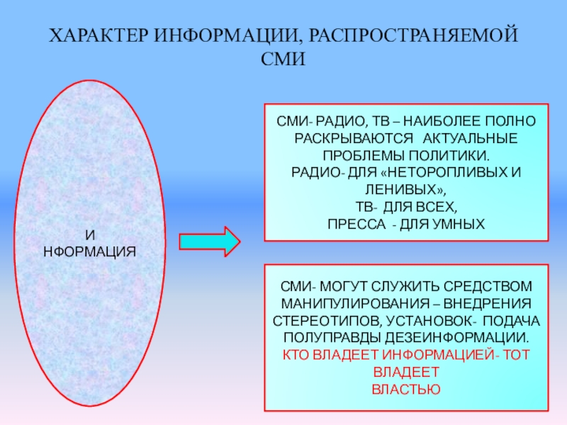 Роль сми в политической жизни общества презентация 11 класс профильный уровень